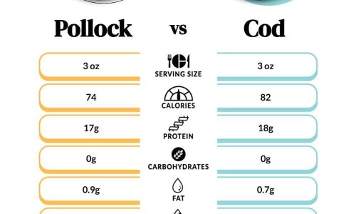 牛排主要营养成分-牛排的营养成分网-分享牛排营养成分含量图表，牛排的营养成分含量表知识库