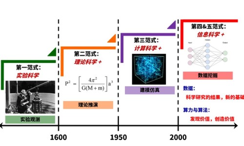 牛排主要营养成分-牛排的营养成分网-分享牛排营养成分含量图表，牛排的营养成分含量表知识库
